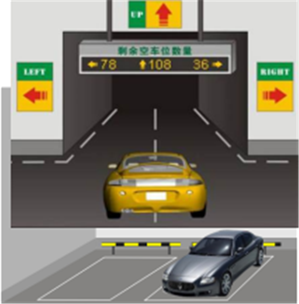 車位引導(dǎo)